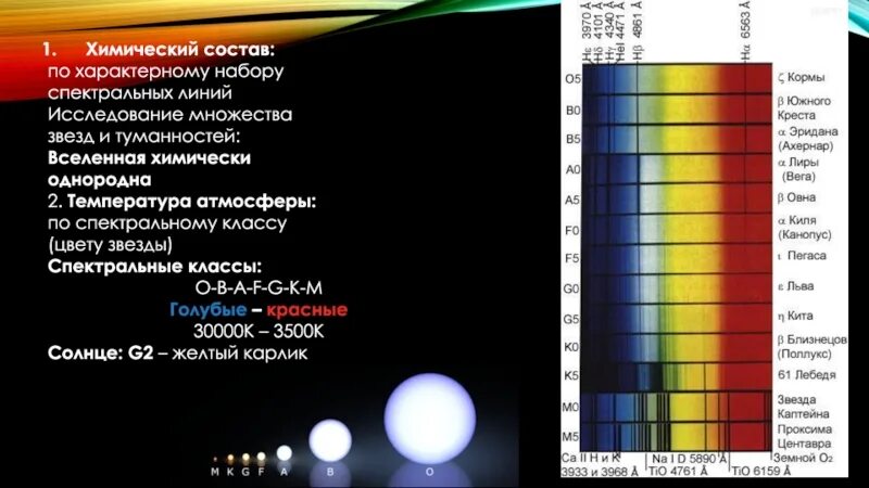 Солнце какой спектральный класс. Спектральные классы звезд солнце. новые звезды спектральный класс. спектральный класс звезд по солнцу. спектры и химический состав звезд.