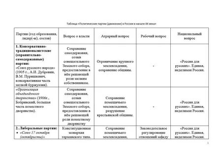 Сохранение помещичьего землевладения результаты