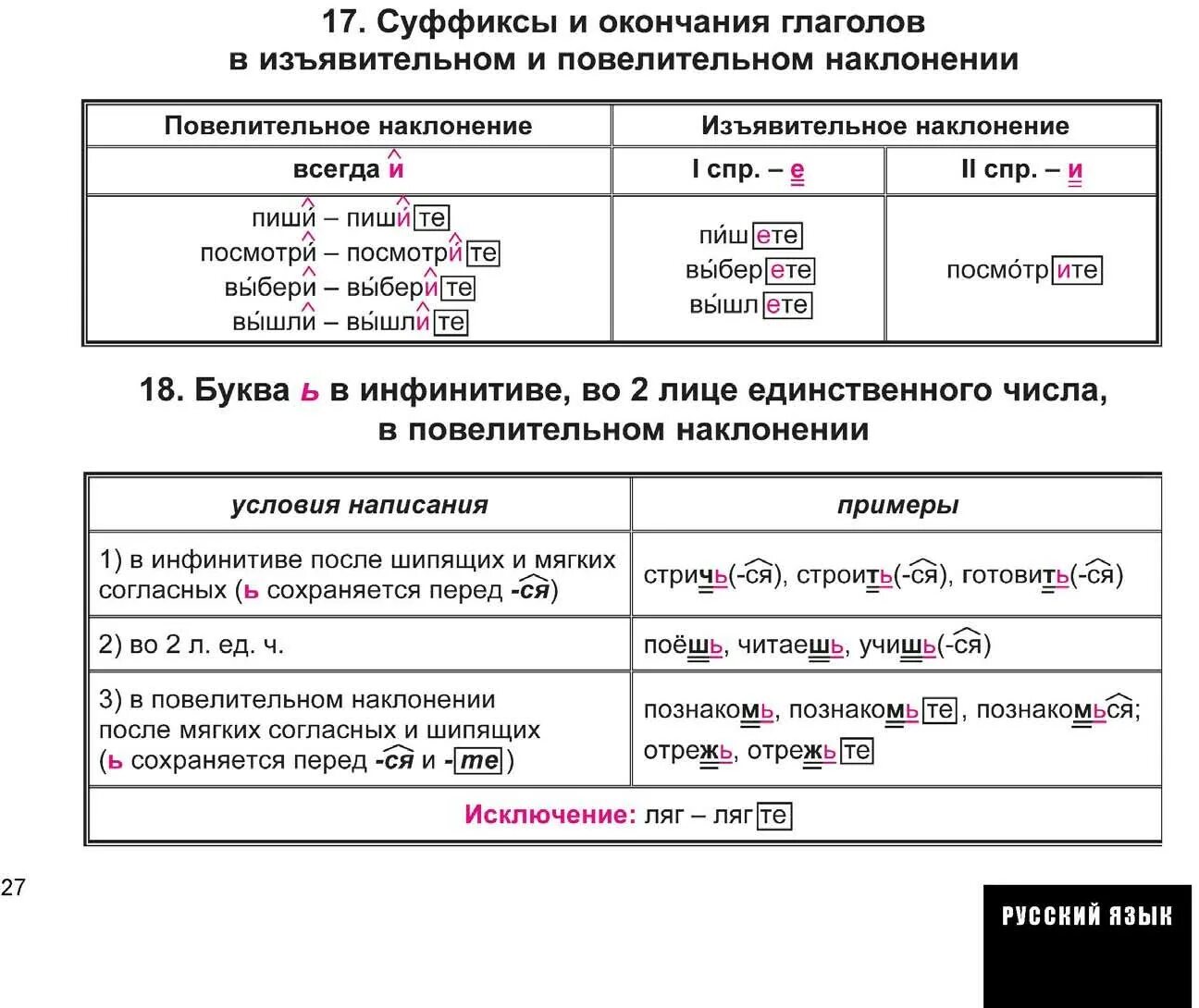 Правило написания окончания глаголов в русском языке таблица. Суффиксы глаголов в русском языке таблица 5 класс. Правописание глаголов в русском языке таблица. Суффиксы и окончания. Нулевой суффикс прошедшего времени