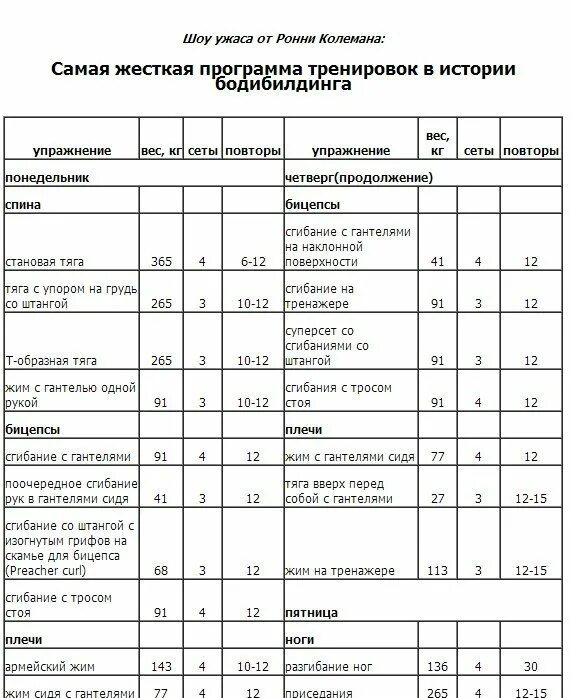 Подходы на бицепс с гантелями. Тренировка бицепса подходы. Подходы на бицепс с гантелями таблица. Тренировочный план ронни колемана. Тренировка грудь бицепс трицепс.