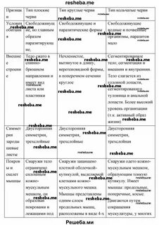 Таблица по биологии круглые черви