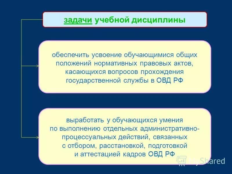 государственная служба в органах внутренних. правовая основа службы в органах внутренних дел. субъекты государственной гражданской службы. должности в овд. функционирование государственной службы это.