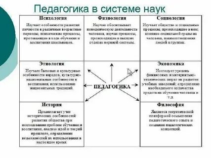 Объясните связь экономики с другими науками
