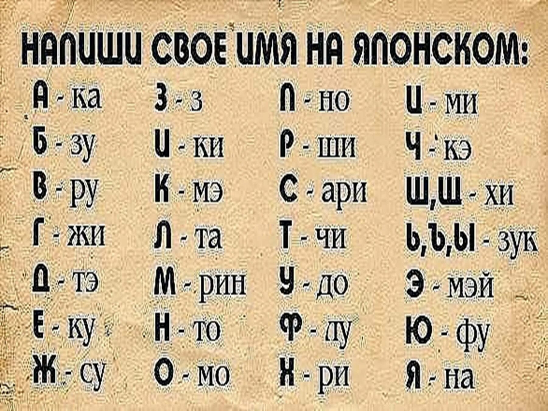 Страница кличка. Японские имена женские. Написать имя на японском. Твоё имя на японском. Русские имена на японском.