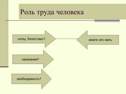 Объясните роль труда в жизни человека