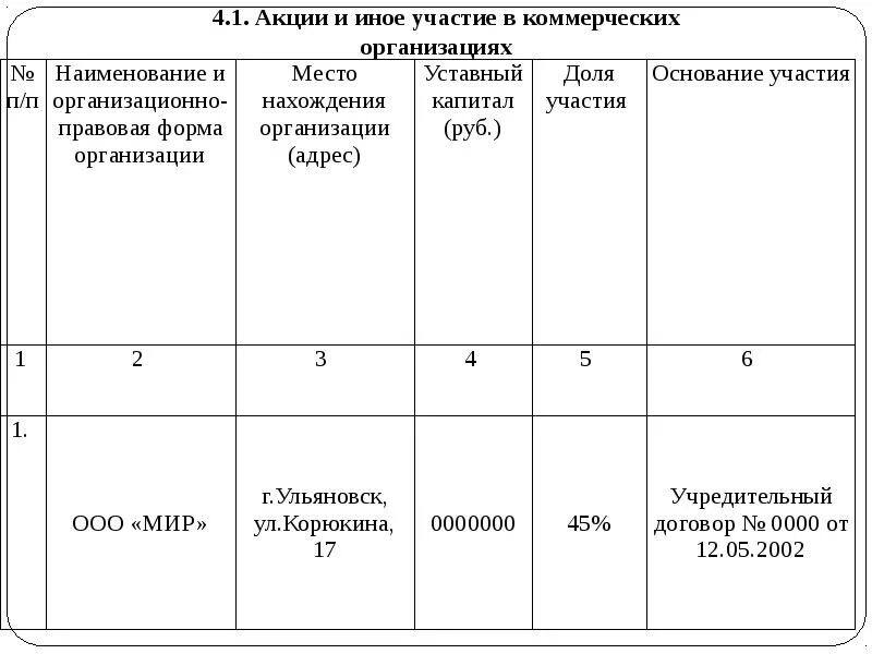 Сколько долей в ооо. Справка о доли в уставном капитале образец. Основание участия в ООО. Основание участия в акции.