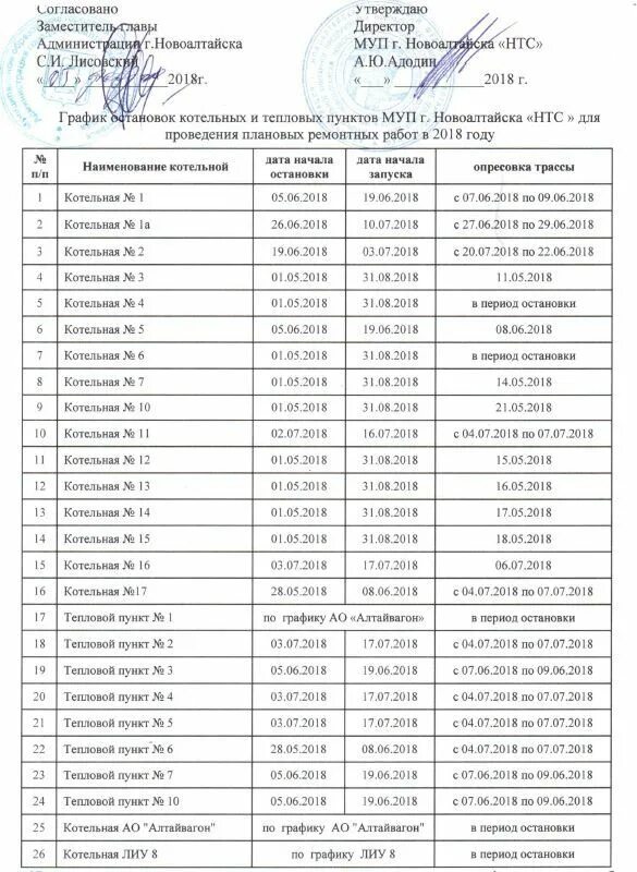 График профилактических работ на телевидении. Расписание диспансеризации. График профилактических работ цифрового телевидения. График проведения дезинфекции образец. График остановки котельных.
