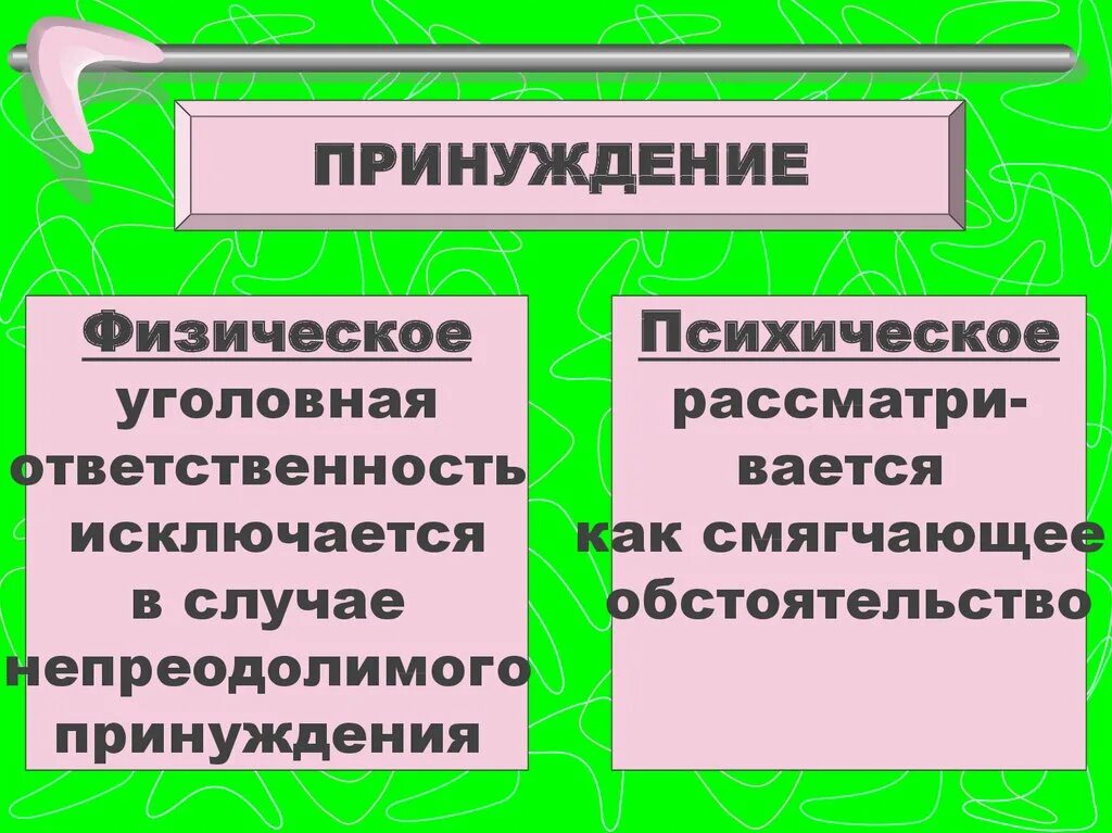 Физическое и психическое принуждение. Признаки физического принуждения. Физическое и психическое принуждение условия правомерности. Виды психологического принуждения.