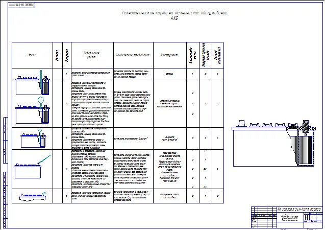 Технологическая карта обслуживания автомобиля. Технологическая карта тр3 аккумуляторной батареи. Проверка АКБ технологическая карта. Технологическая карта обслуживания АКБ. Технологическая карта ремонта аккумуляторной батареи автомобиля.