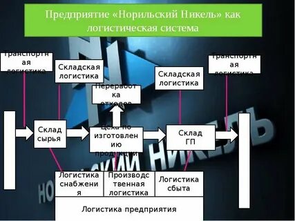 Система никель
