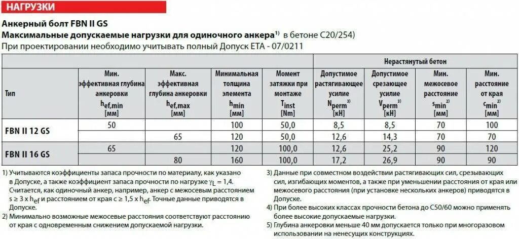 Расчет допускаемых нагрузок