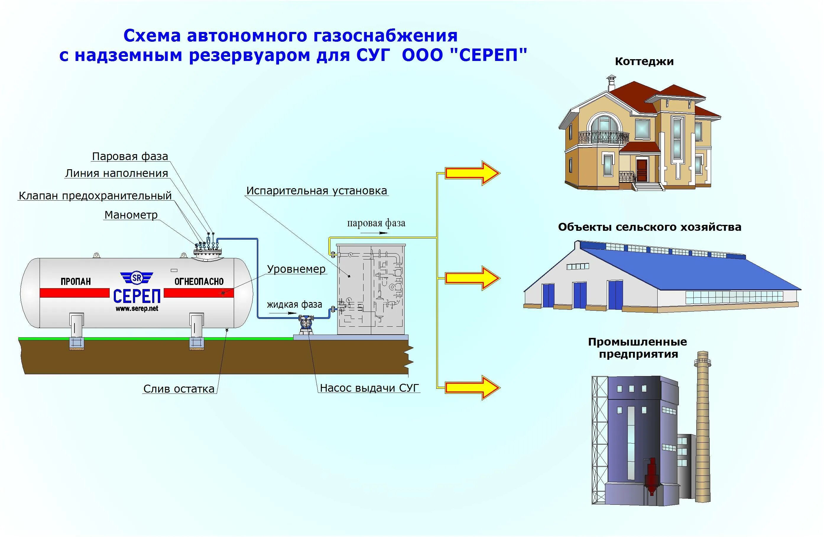 Схема подключения газгольдера к котлу. Газгольдер подземный схема монтажа. Схема подключения газгольдера для отопления. Система газоснабжения многоквартирного дома схема.