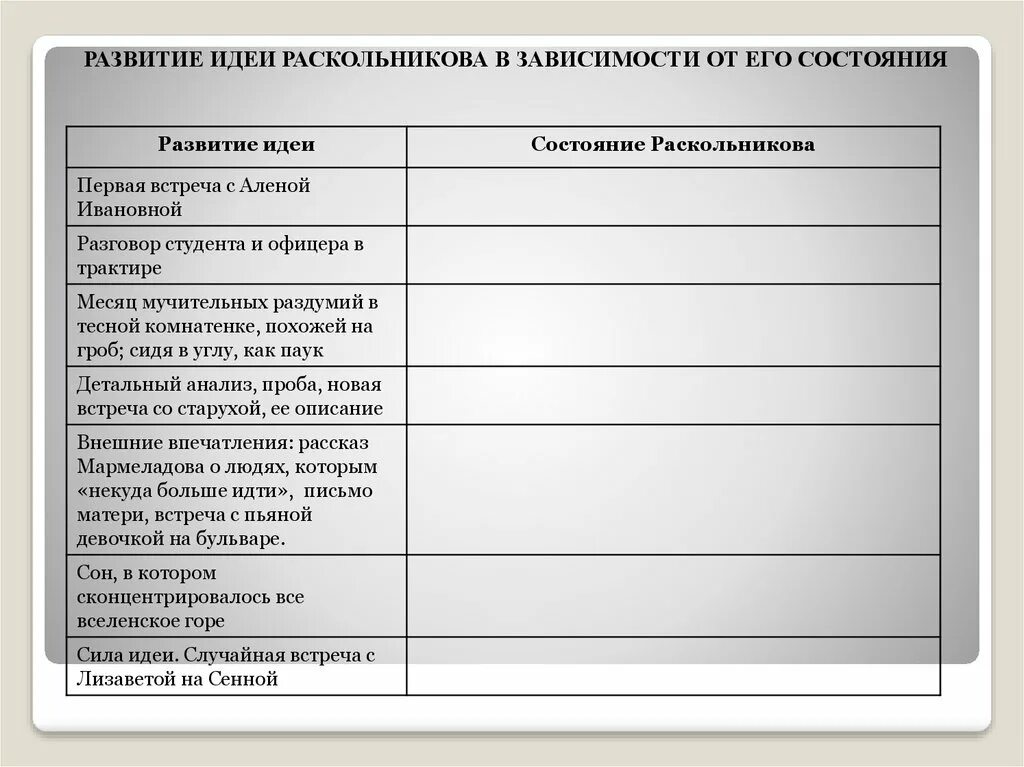 Развитие идеи состояние Раскольникова. Развитие идеи Раскольникова. Развитие идеи Раскольникова в зависимости от его состояния. Развитие идеи состояние Раскольникова первая встреча с Аленой.