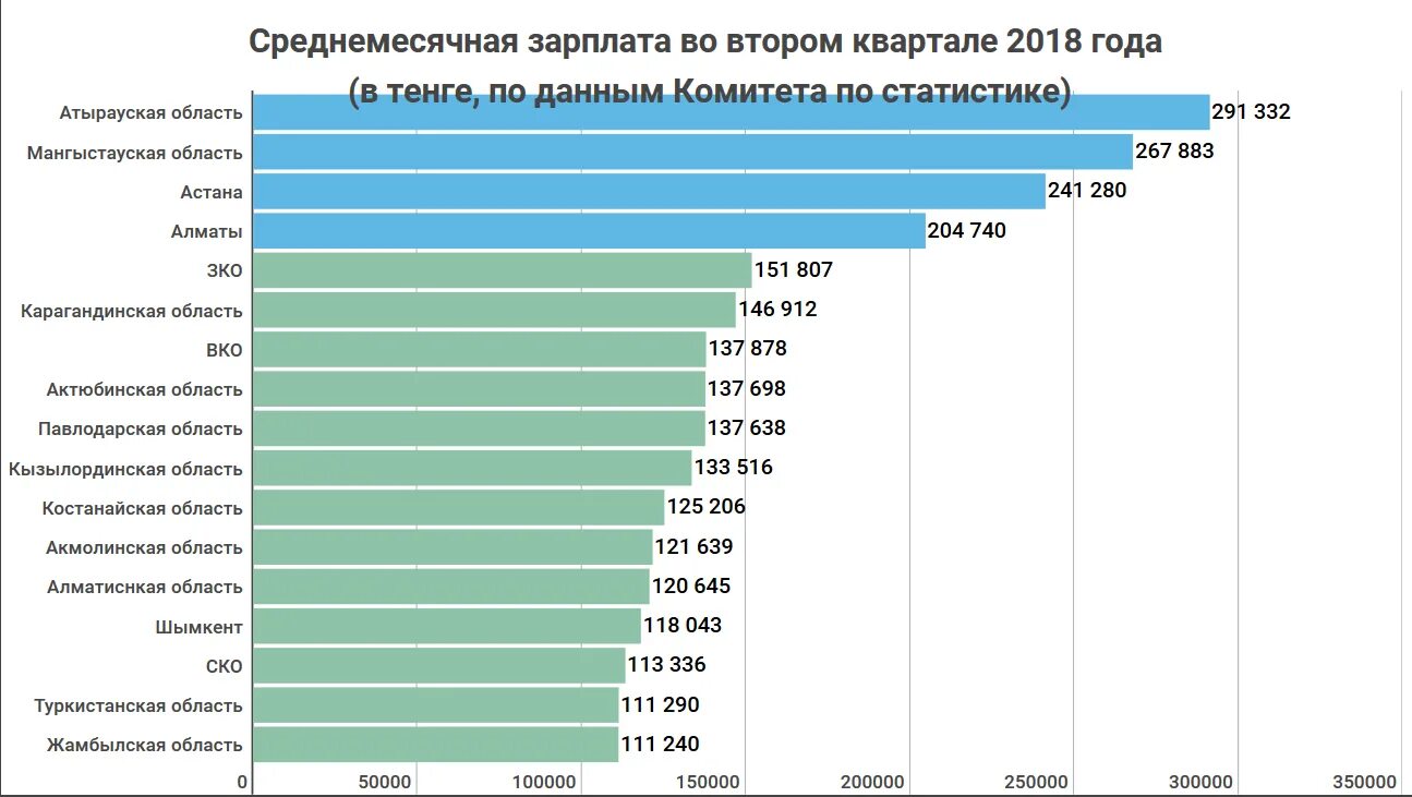 Различия в уровне заработной платы. Различия зарплат в регионах. Средняя заработная плата в Китае. Оклад и средний заработок разница. Средний заработок в Афганистане.