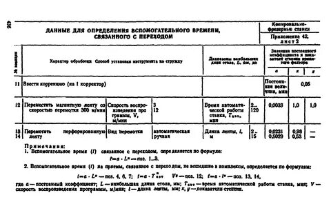 Подготовительно заключительное время водителя
