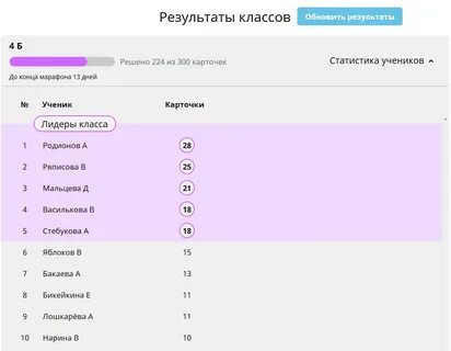 Учи русский срез