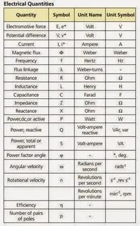 What quantities does physics measure