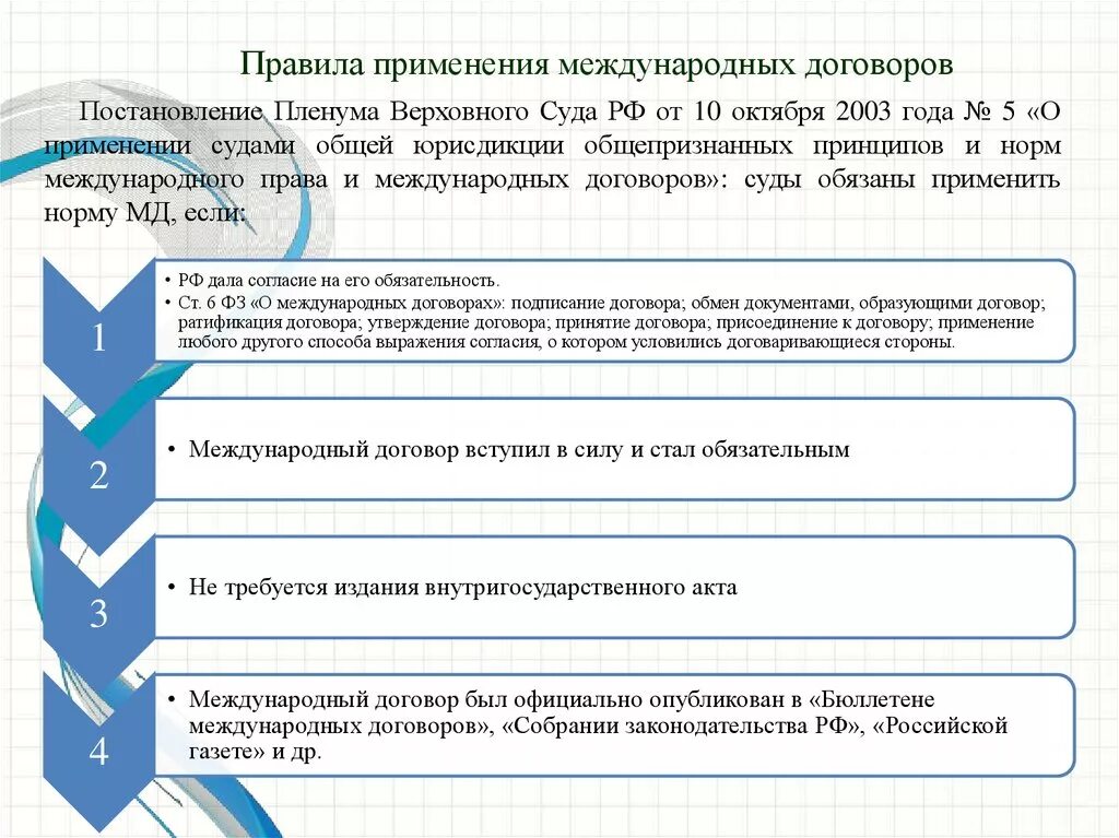 Акт национального законодательства. Применение международных договоров. Правила применения международного договора. Применение международных соглашений. Применение договоров.