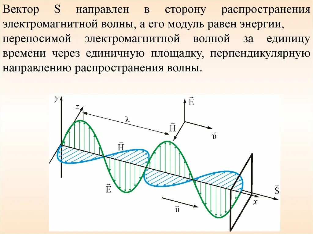 Процесс распространения электромагнитного поля. Распространение электромагнитных волн. направление распространения волны. направление распространения электромагнитной волны. электромагнитные волны распространяются.