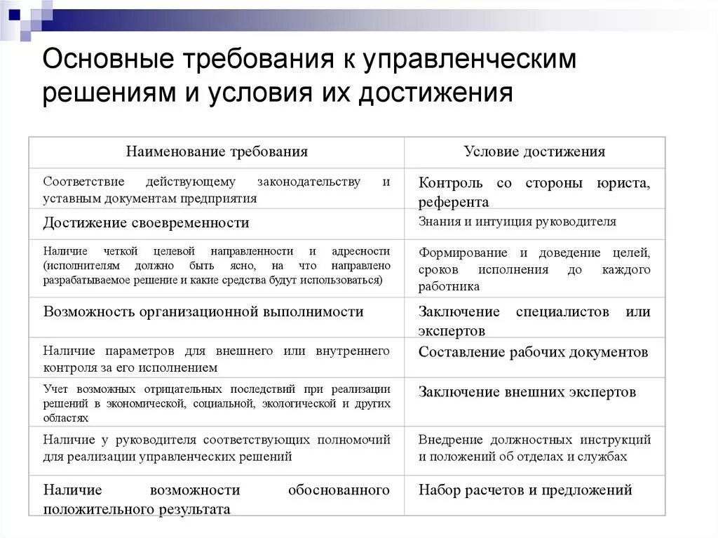 Требования предъявляемые к управленческим решениям. Требования к управленческим решениям и условия их достижения. Перечислите основные требования к управленческим решениям. Основное требование к управленческому решению.