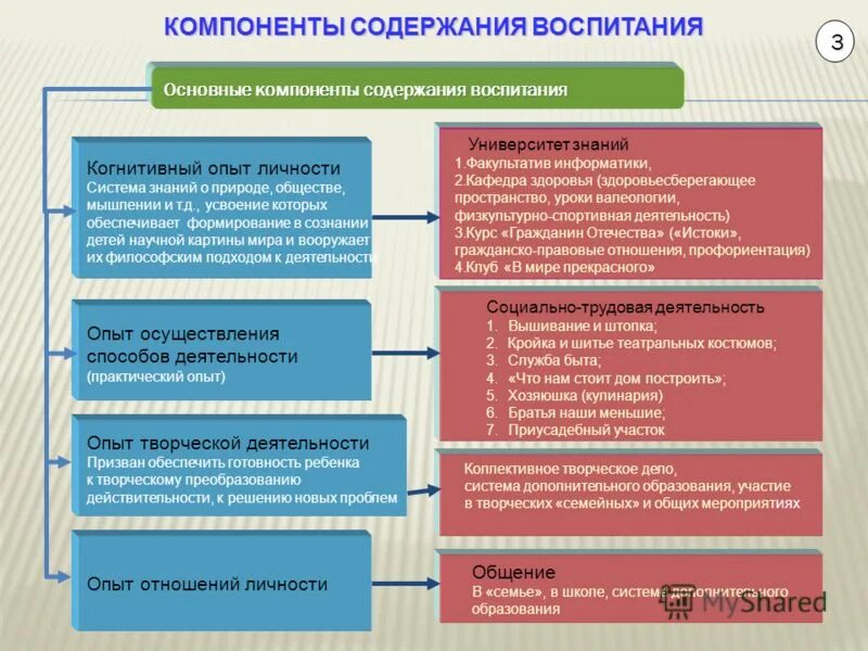 Основные составляющие воспитания. Компоненты воспитания. Важные элементы воспитания. Основными элементами содержания воспитания?. Компоненты содержания воспитания.