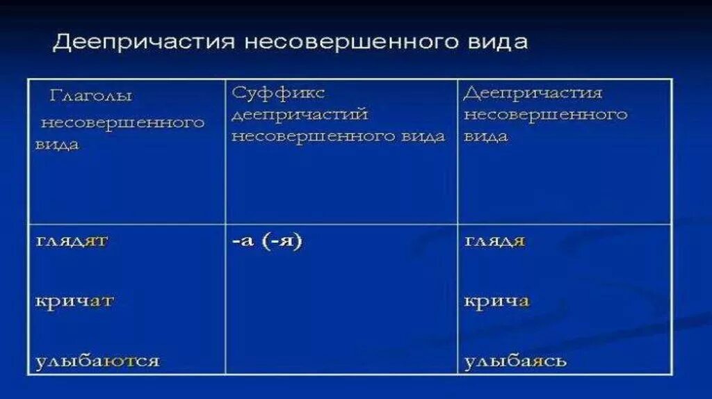 Выбирая какой вид деепричастия. Выбирая какой вид деепричастия