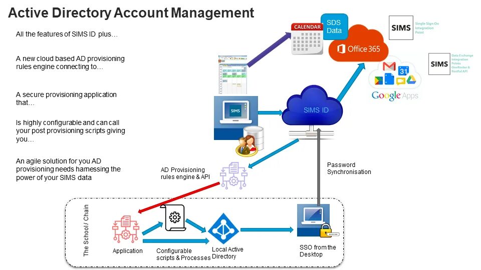 Активные домены. Структура домена Active Directory. Контроллер домена Актив директори. Службы Active Directory (ad). Логические компоненты Active Directory.