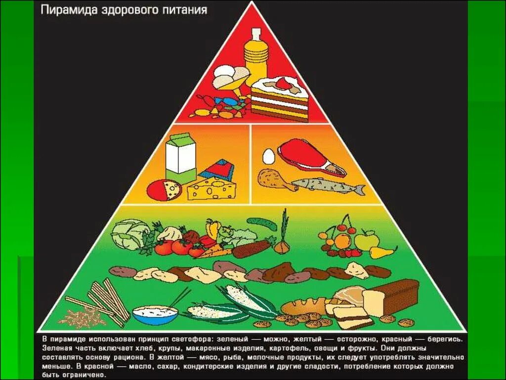 Пирамида здорового питания. Пищевая пирамида для детей. Пирамида питания 5. Пирамида правильного питания. Пищевая пирамида.