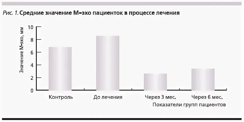 Эндометрий в пременопаузе