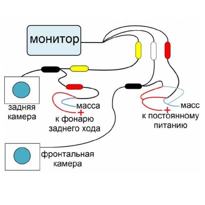 Как подключить задний камера автомобиль. Схема подключения автомобильной камеры к монитору. Схема подключения передней видеокамеры на автомобиль.