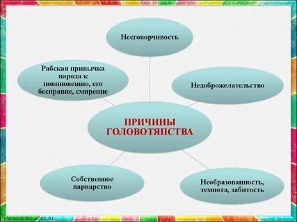 Племя головотяпов