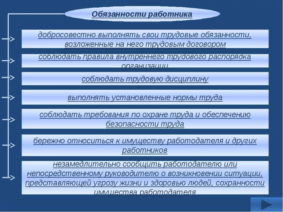 Трудовые отношения урок. Право на труд трудовые правоотношения 9. Трудовые отношения конспект. Трудовые правоотношения презентация. Право на труд трудовые правоотношения 9 класс Обществознание.