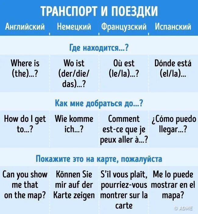 Текст на английском. Текст на английском. Презентация на тему путешествие на английском языке. Сочинение про путешествие на английском. Задания по теме travelling на английском.