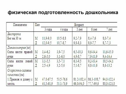 Диагностика физического развития
