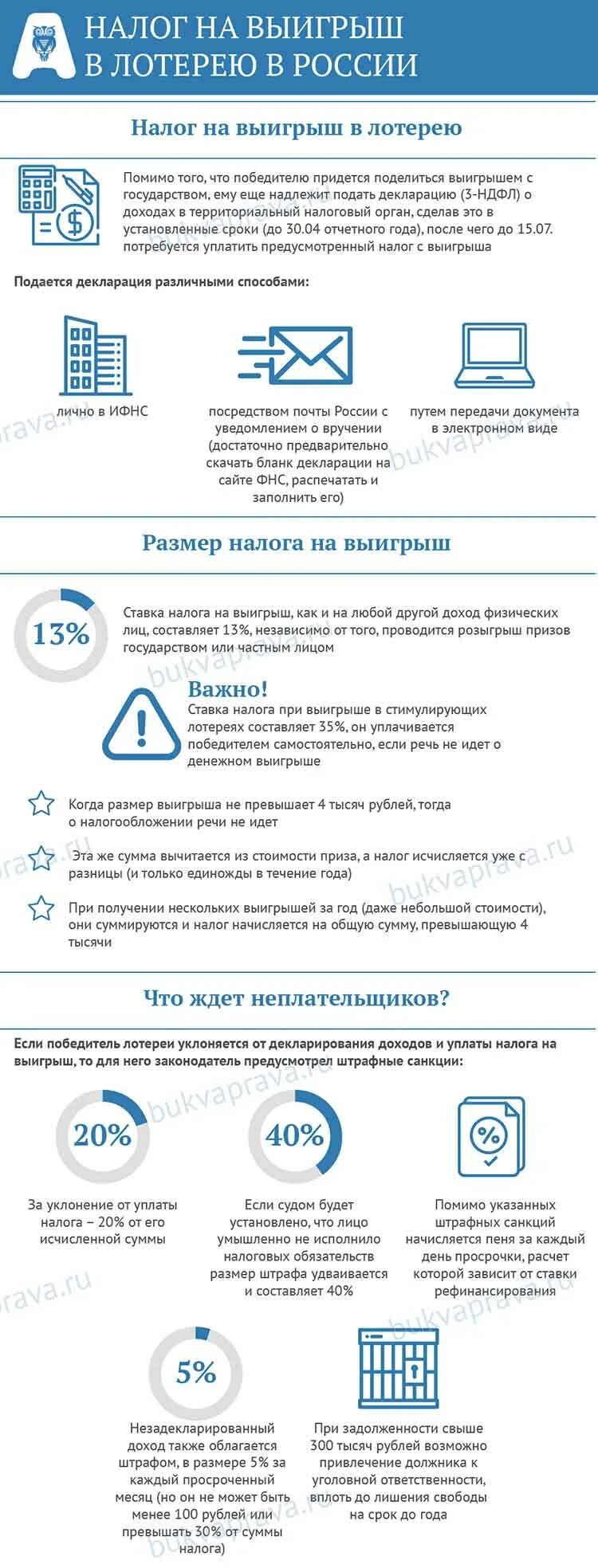 Налог с лотереи в россии 2023. Налог на выигрыш. Налог на выигрыш в лотерею. Налог на выйгры. НДФЛ С выигрыша.