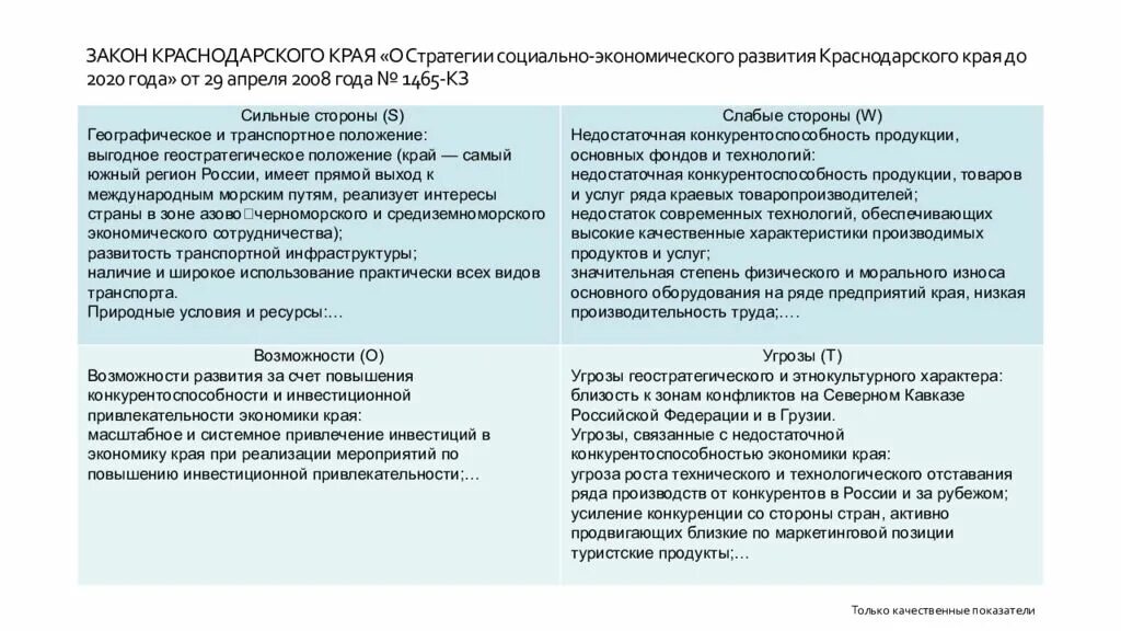 Стратегия развития краснодарского. СВОТ анализ Краснодара 2020. SWOT анализ инвестиционной привлекательности Краснодарского края. СВОТ анализ туризма Пермского края. СВОТ анализ Краснодарского края 2021.