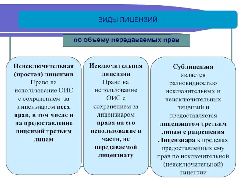 Исключительное право собственника