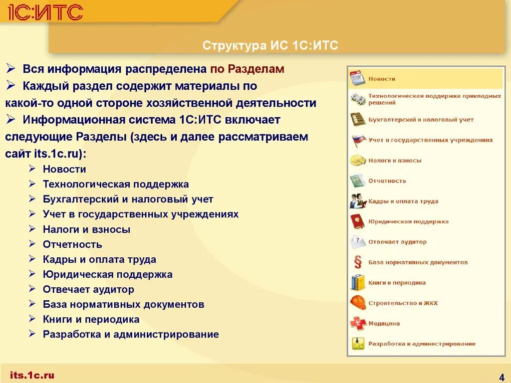 1с итс запросы. Информационная система 1с:итс. структура итс. система 1с итс что это. 1с итс медицина.