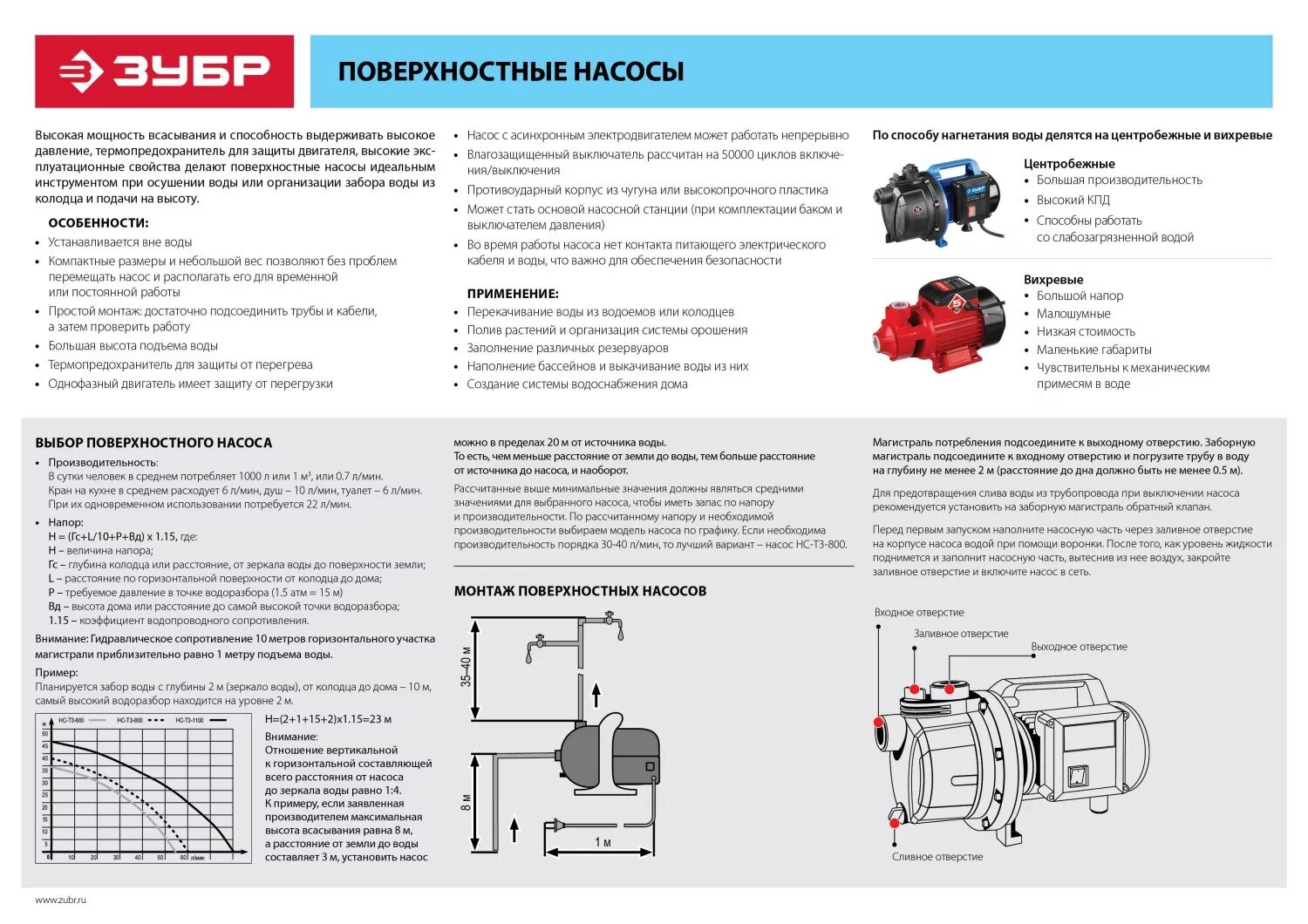 Глубина подъема насоса. Насос садовый ЗУБР НС-т3- 800. Насос садовый ЗУБР НС-м1-600. Садовый насос ЗУБР НС-м1-650-ч. Насос поверхностный вихревой ЗУБР НС-м1-800-ч.