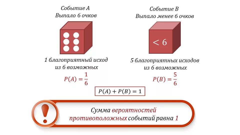 Презентация вероятность события 11 класс. Теория сложения и умножения вероятностей. Сложение и умножение вероятностей событий. Вероятность событий сложение и умножение вероятностей. Сложение и умножение вероятностей задачи.