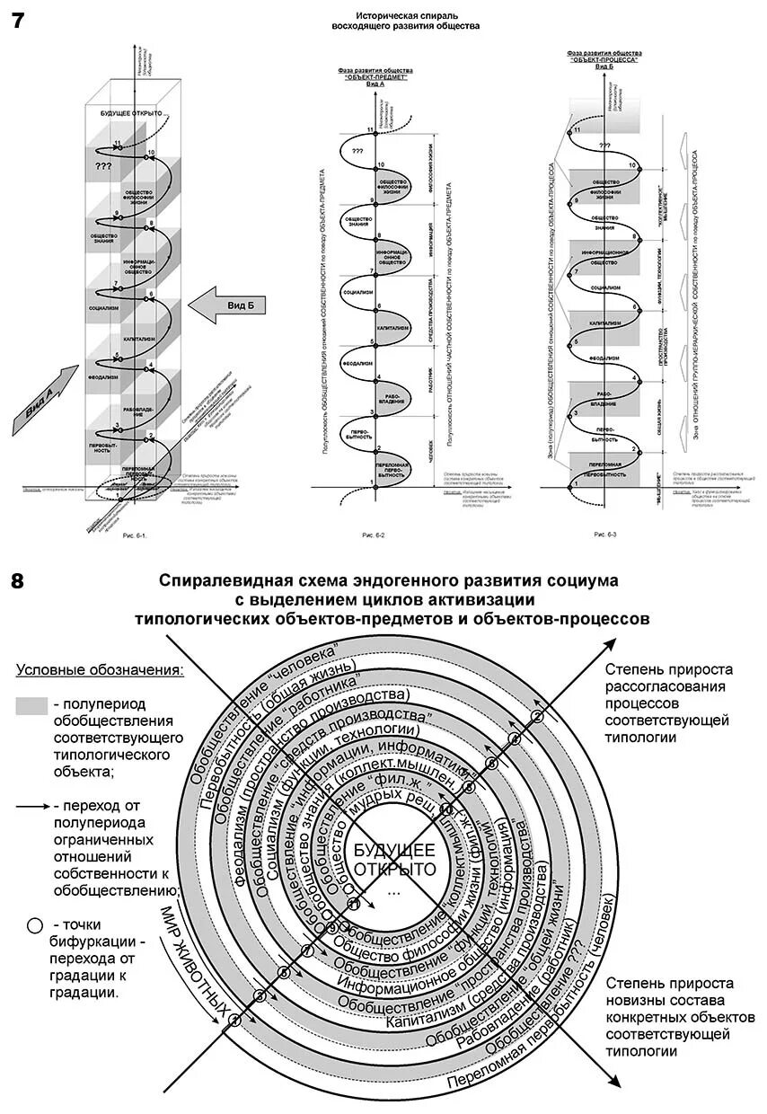 Спиральная теория развития. Спираль истории развития человечества. Теория развития истории по спирали. Развитие по спирали. Общество развивается по спирали.