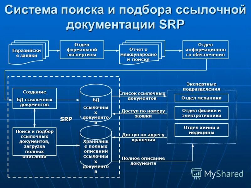 система экспертных учреждений россии. судебно-экспертные учреждения. система экспертных подразделений. система экспертных подразделений. система экспертных подразделений.
