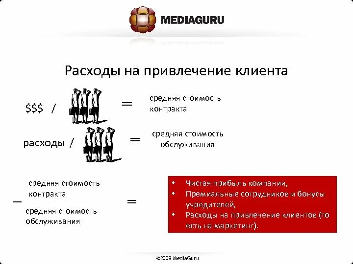 Расходы клиента. Средняя стоимость контракта. Привлечение клиентов. Расход на привлечение. Издержки клиента