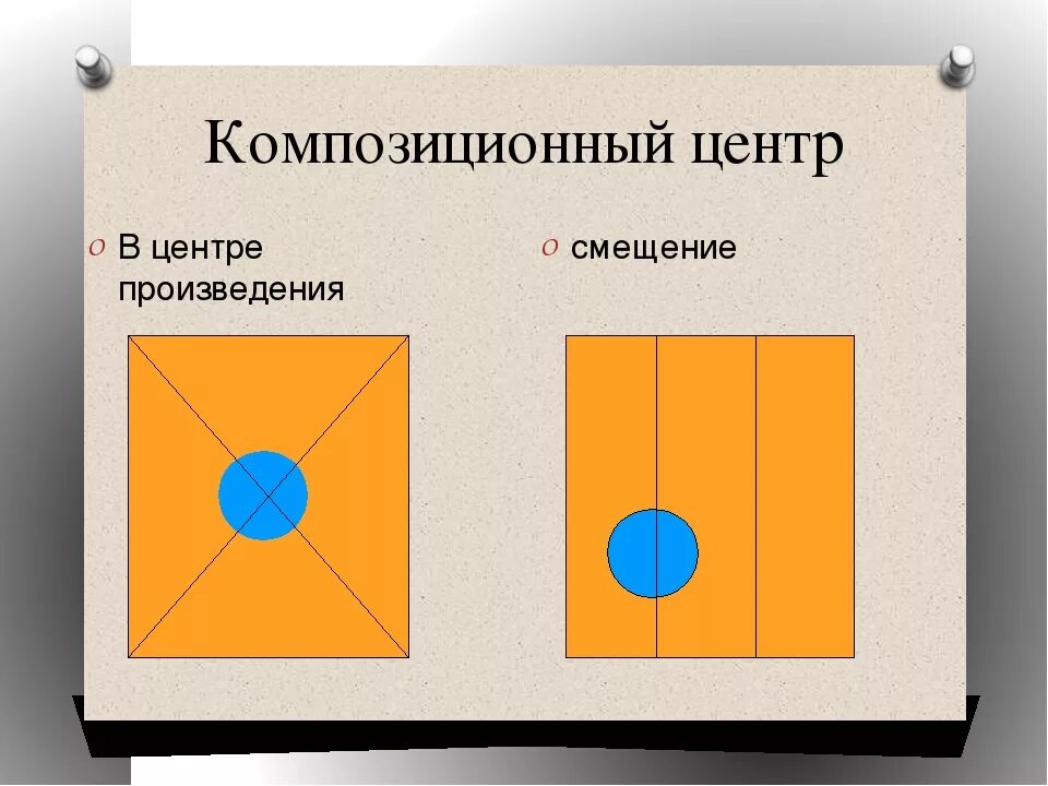 Сколько композиционных частей можно выделить. Композиционный центр. Визуальный центр в композиции. Композиционный центр в композиции. Центровая композиция.