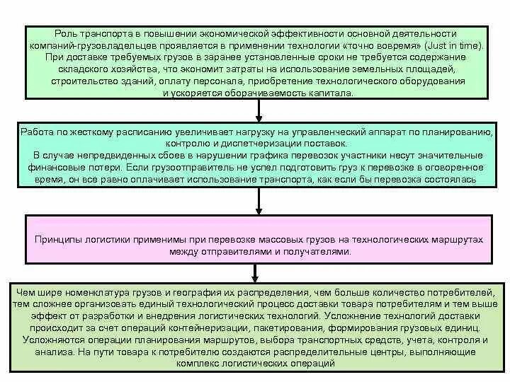 Виды воздушного транспорта в туризме. Транспортная логистика. Требования к перевозке грузов. Транспортная логистика на предприятии. Автотранспорт для презентации.