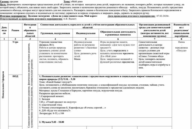 Календарное планирование труд средняя группа. Тематическое планирование в средней группе на тему мебель. Календарное планирование на тему« мой край родной. Моя Страна». Календарно тематическое планирование в средней группе мебель. Календарный план в старшей группе на тему мебель.