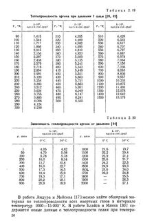 Плотность аргона при н у