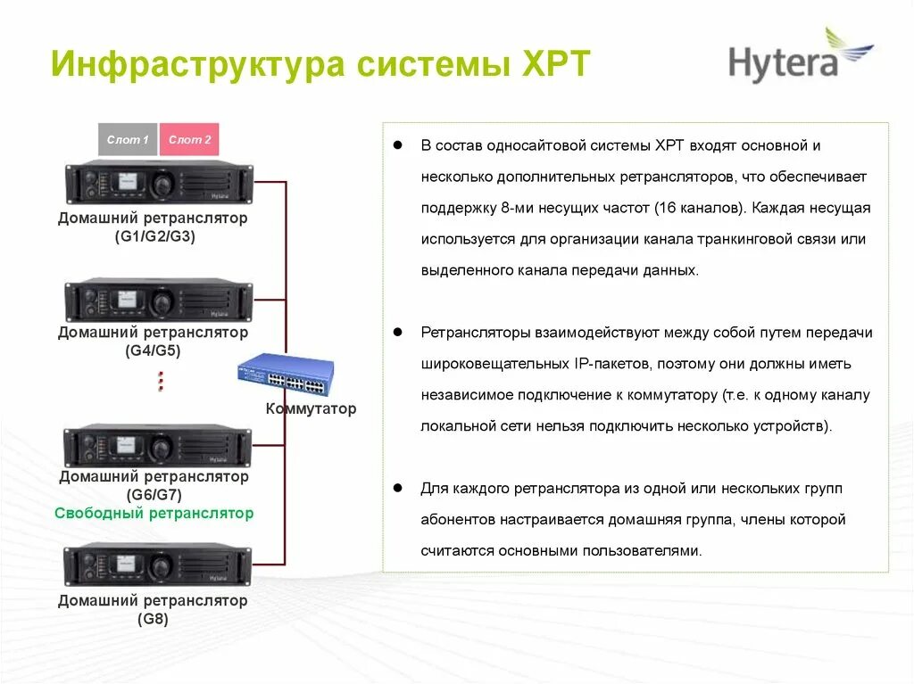 Установить ретранслятор. Ретранслятор dmr hytera hr 1065. разъемы для ретранслятора hytera 1065. ретранслятор hytera hr1065 антенна. из чего состоит ретранслятор.