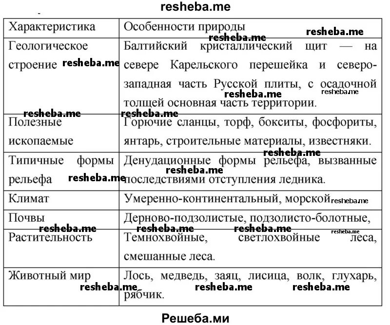 Характеристику природы Северо-Запада России. Особенности Северо Запада. Особенности природы Северо Запада. Особенности природы европейского Северо Запада. Природные особенности северо запада