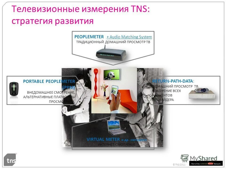 Платформа смотрим на телевизоре. Схему измерений телевизионной аудитории. Измерение ТВ. Телевизионный пиплметр. Специалист телевизионных измерений.